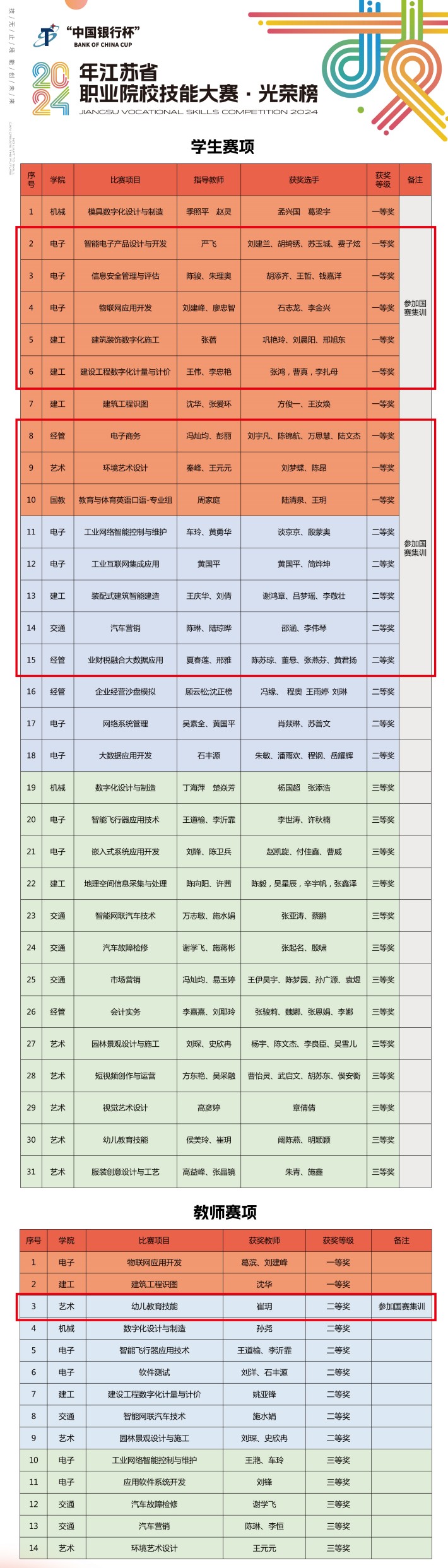 教务处图片_副本.jpg 教务处图片_副本.jpg