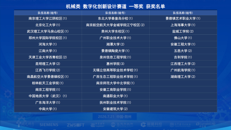 智能制造学院在第十九届“高教杯”全国大学生先进成图技术与产品信息建模创新大赛中获国赛一等奖